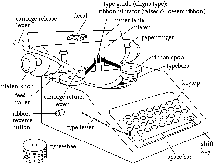 typewriter diagram